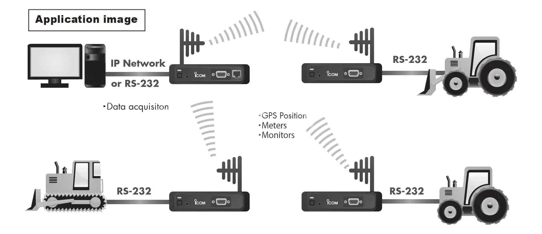 Application of data modem